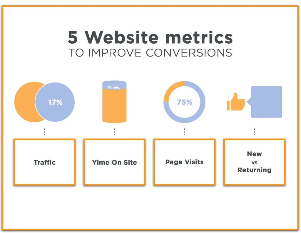 website metrics to improve