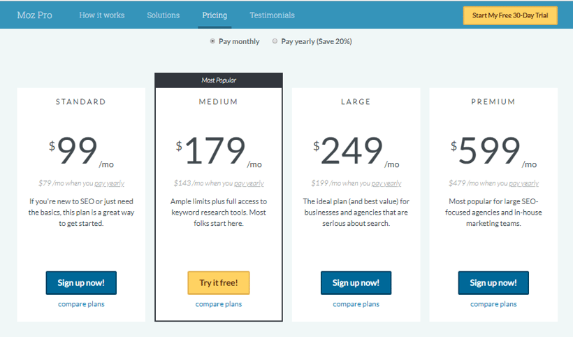 Moz subscription pricing model