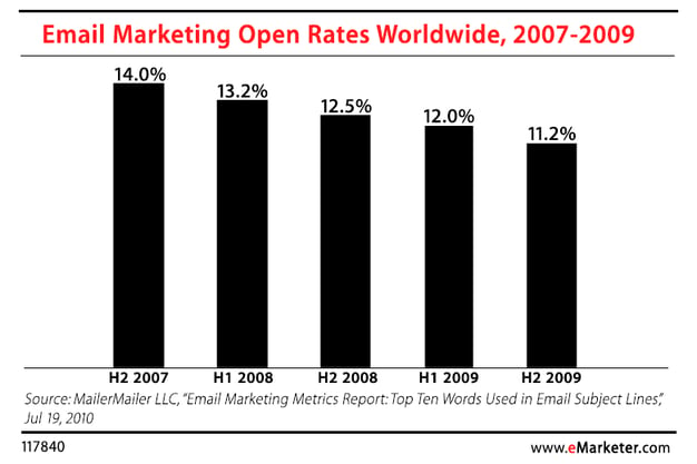 email_marketing_open_rates.png