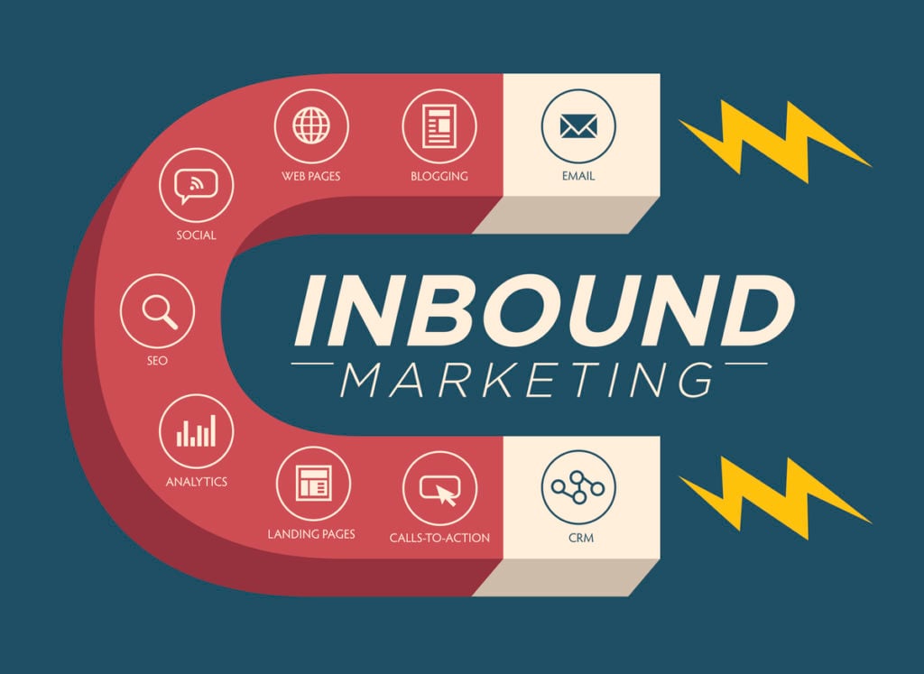 Inbound Marketing Graphic with Icons